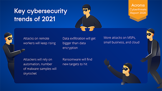 아크로니스_2021 주요 사이버 보안 트렌드.png