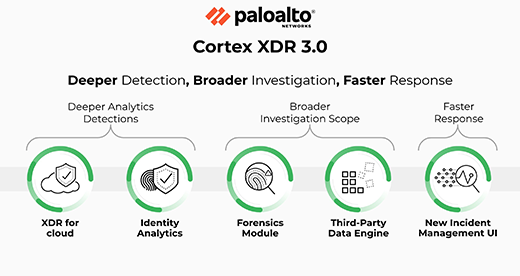 팔로알토 네트웍스 Cortex XDR 3.0.png